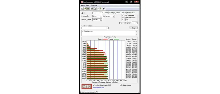Иконка ATTO Disk Benchmark 3.05 Русская Версия