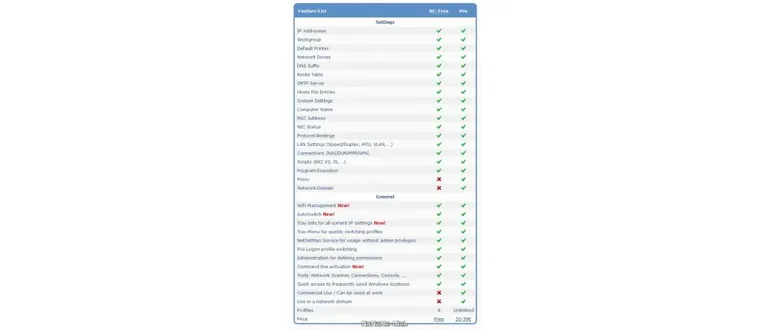 Иконка NetSetMan 5.0.3 (2021) PC + Portable