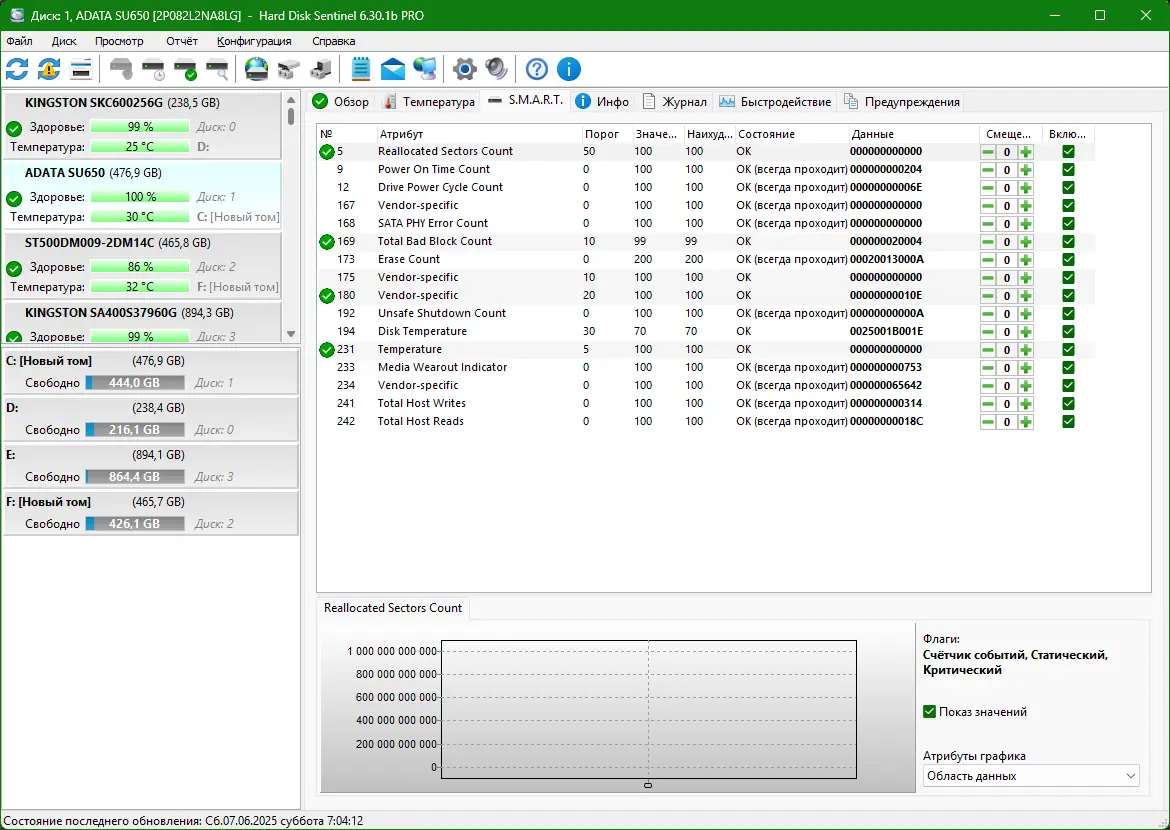 Инсталляция и активация
