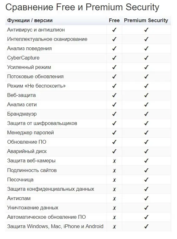 Программный интерфейс Avast Free Antivirus 22.7.6025 (build 22.7.7403.736) Final [Multi Ru]
