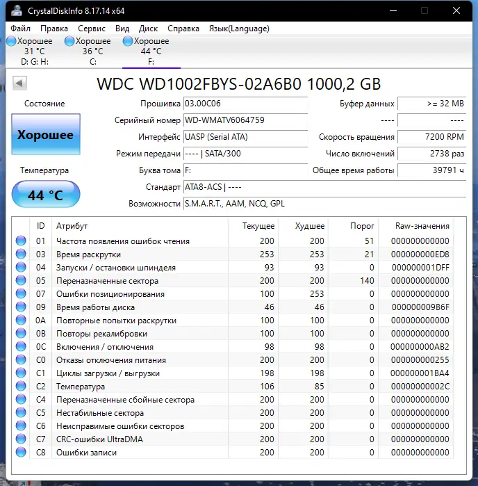 Программный интерфейс CrystalDiskInfo 8.17.14 RePack (& Portable) by elchupacabra [Multi Ru]
