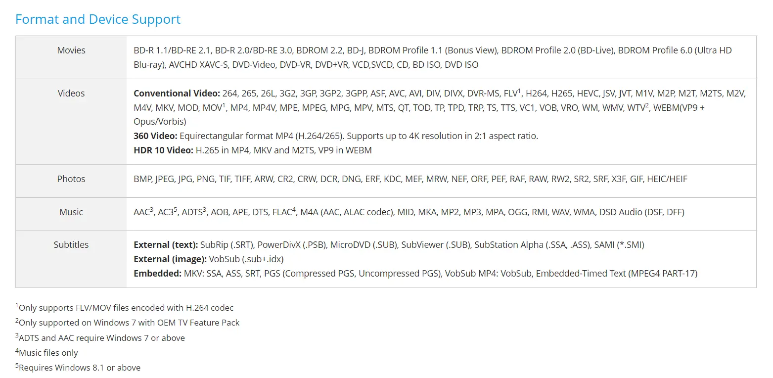 Программный интерфейс CyberLink PowerDVD Ultra 22.0.2716.62 (x64) RePack by TheBig [Multi Ru]