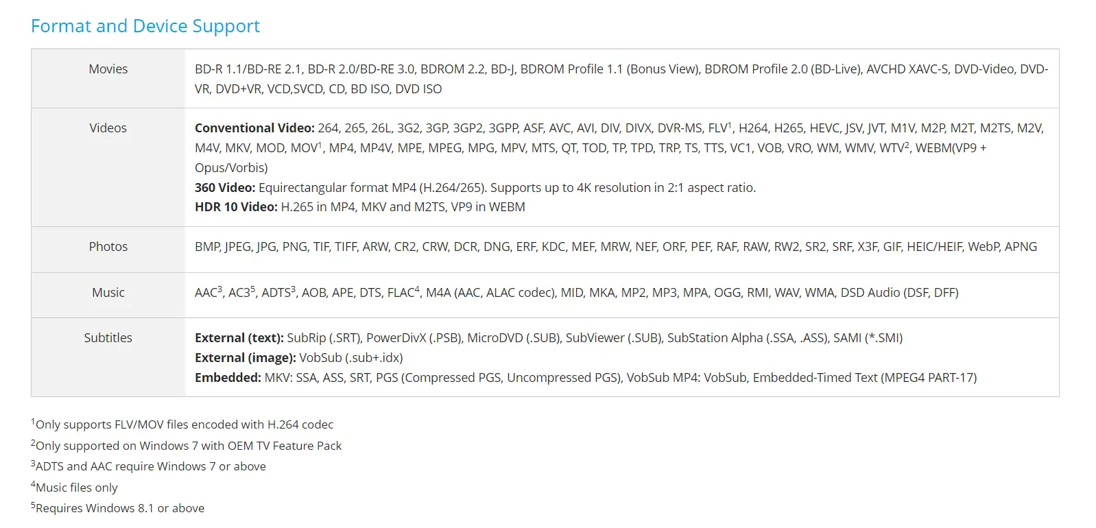 Программный интерфейс CyberLink PowerDVD Ultra 23.0.2319.62 (x64) [Multi Ru]