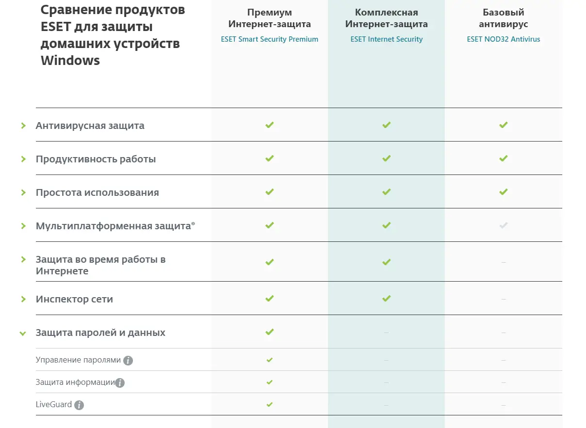 Программный интерфейс ESET NOD32 Internet Security 15.2.17.0 [Multi Ru]