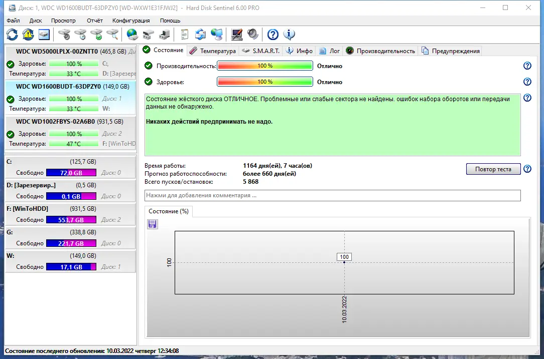 Программный интерфейс Hard Disk Sentinel Pro 6.00 Build 12540 RePack (& Portable) by elchupacabra [Multi Ru]