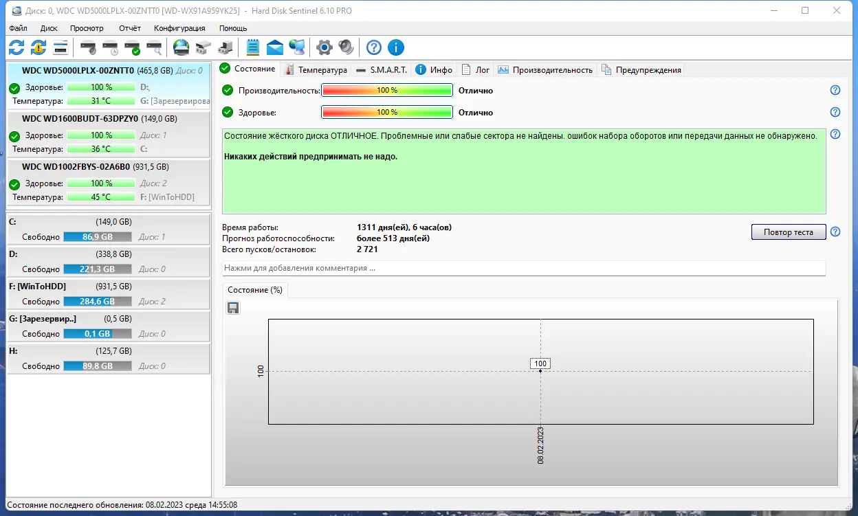 Программный интерфейс Hard Disk Sentinel Pro 6.10 Build 12918 RePack (& Portable) by elchupacabra [Multi Ru]