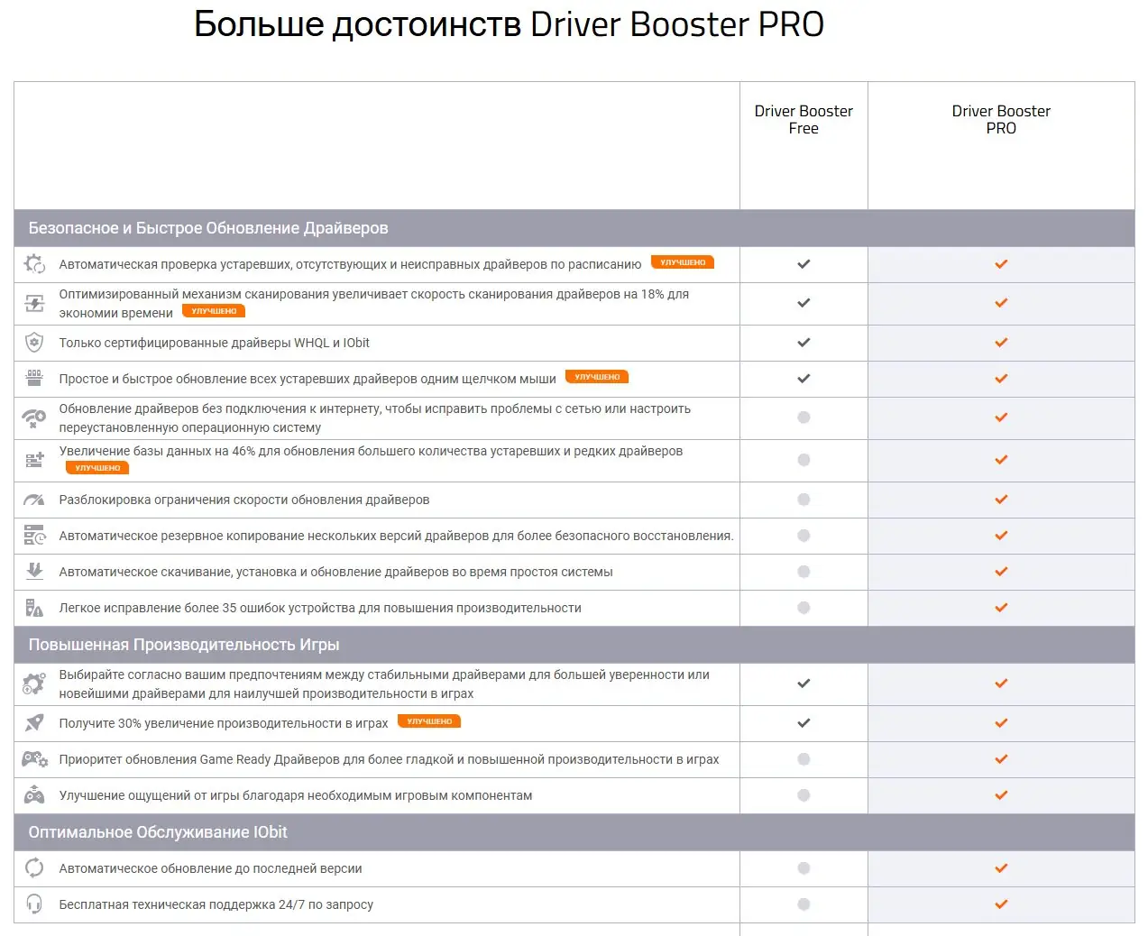Программный интерфейс IObit Driver Booster Pro 12.0.0.354 RePack (& Portable) by elchupacabra [Multi Ru]