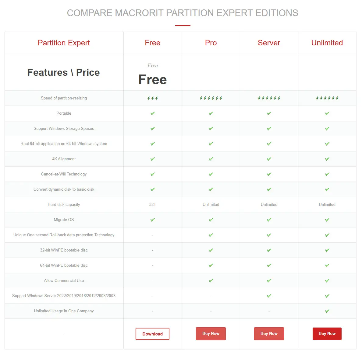 Программный интерфейс Macrorit Partition Expert 8.3.0 Unlimited Edition RePack (& Portable) by TryRooM [Multi Ru]