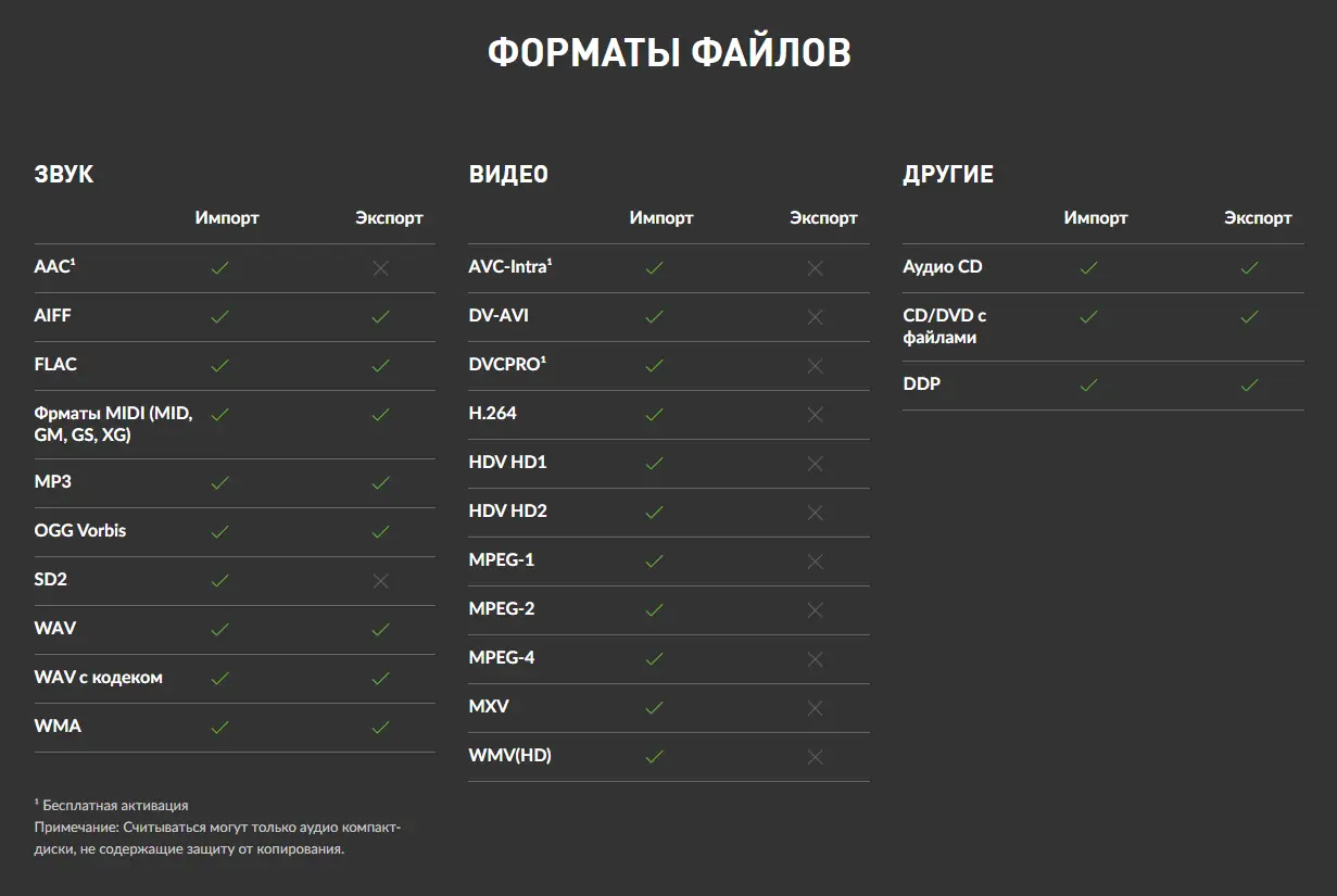 Программный интерфейс MAGIX Samplitude Pro X7 Suite 18.0.0.22190 (x64) [Multi]