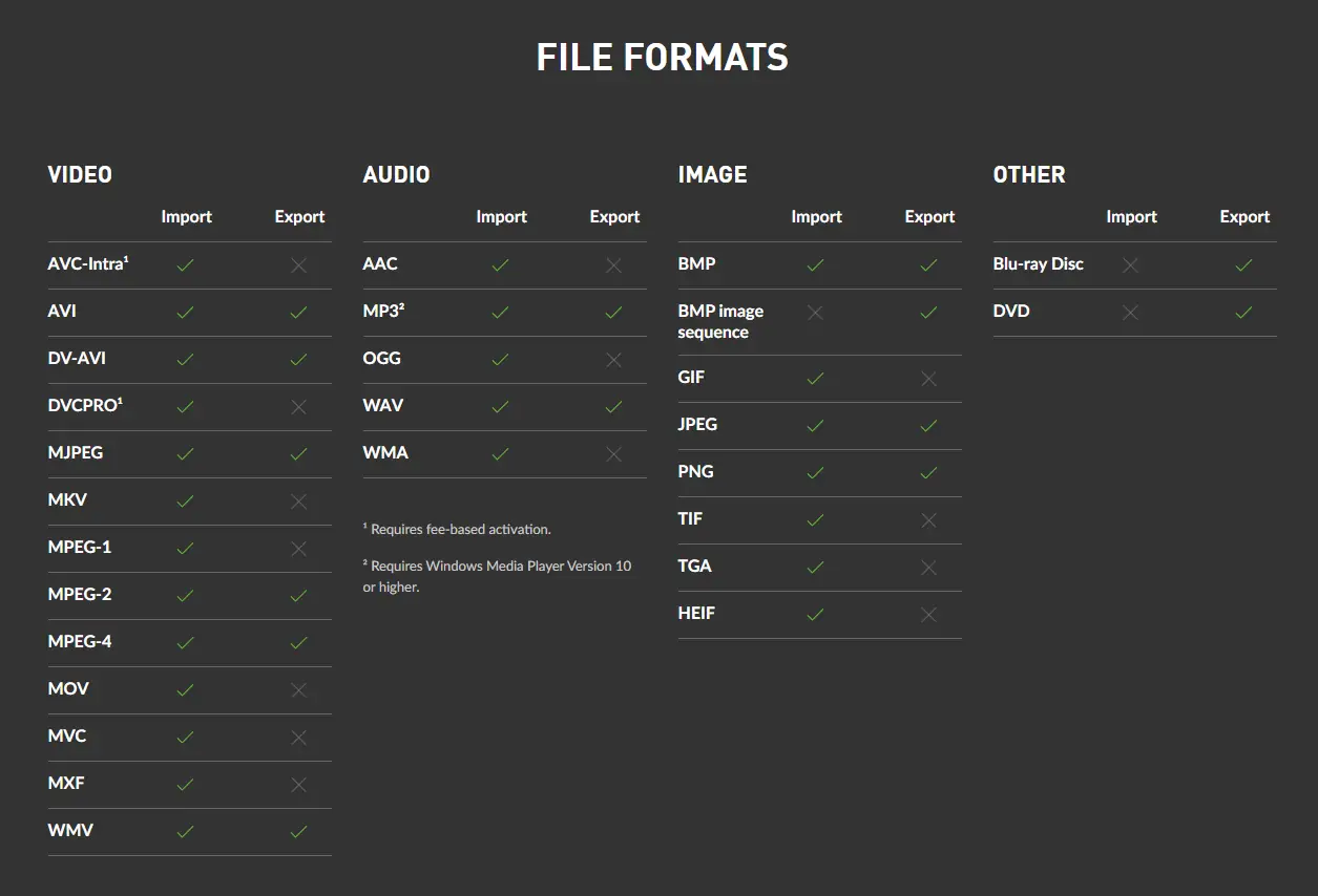 Программный интерфейс MAGIX Video Pro X14 20.0.3.169 (x64) [Multi]