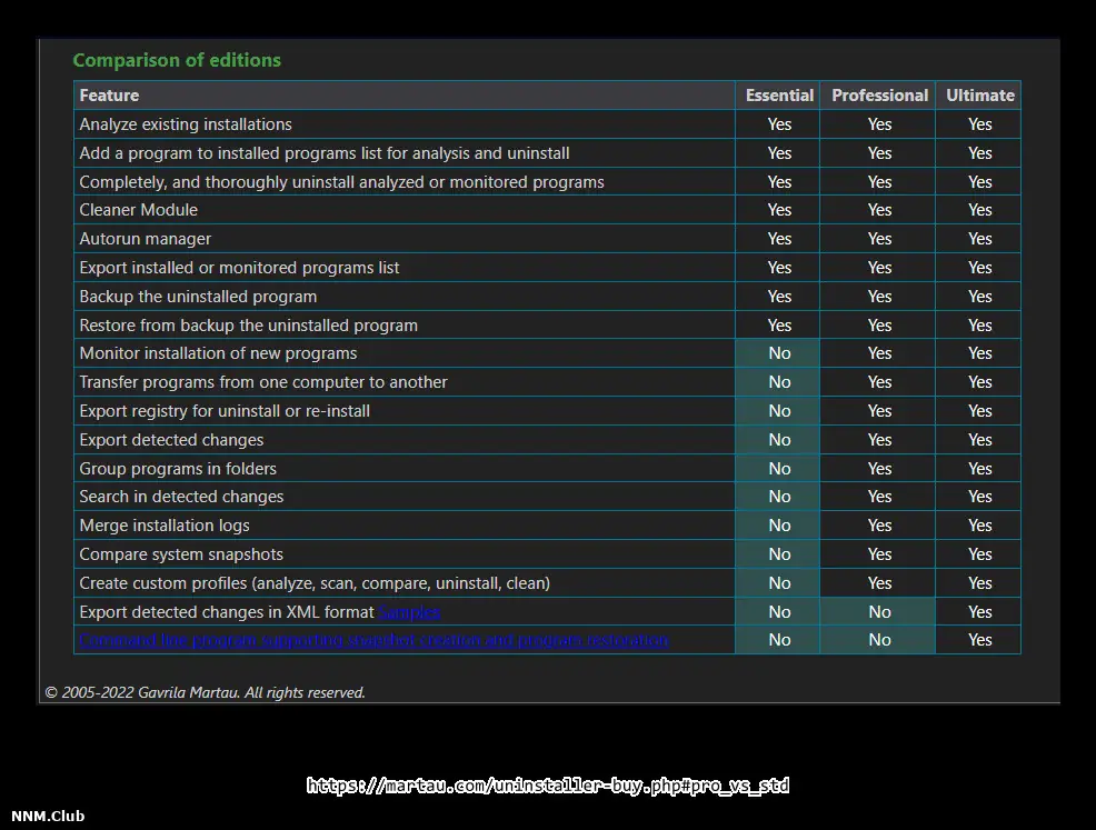 Программный интерфейс Total Uninstall Portable (Ultimate, Professional, Essential) 7.5.0.655 x64 by remek002 [Multi]