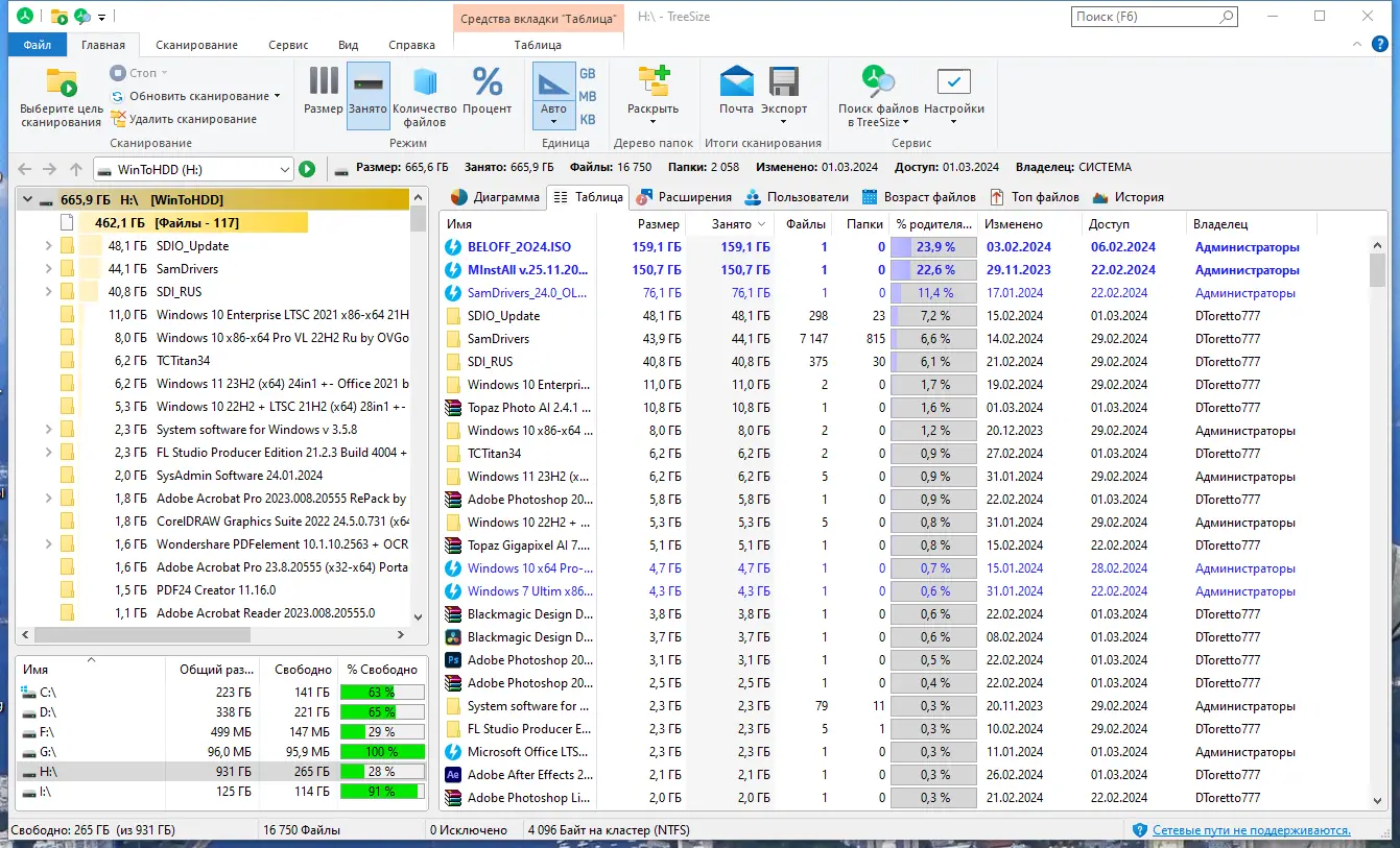 Программный интерфейс TreeSize Professional 9.1.2.1873 (x64) RePack (& Portable) by elchupacabra [Multi Ru]