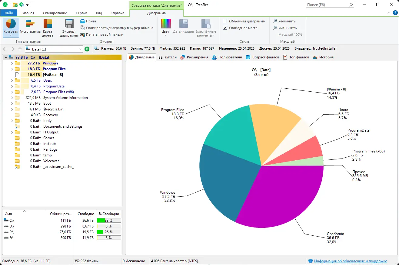 Программный интерфейс TreeSize Professional 9.4.2.2004 (x64) RePack (& Portable) by elchupacabra [Multi Ru]
