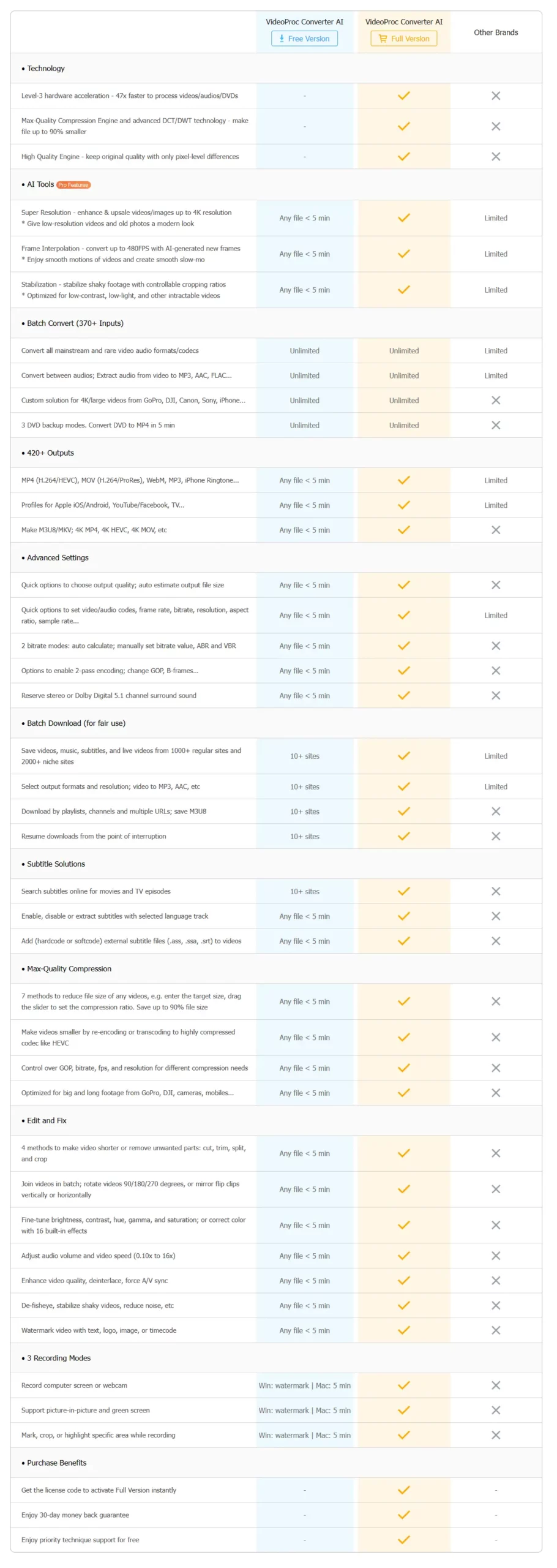 Программный интерфейс VideoProc Converter AI 7.5 (x64) RePack (& Portable) by elchupacabra [Multi Ru]