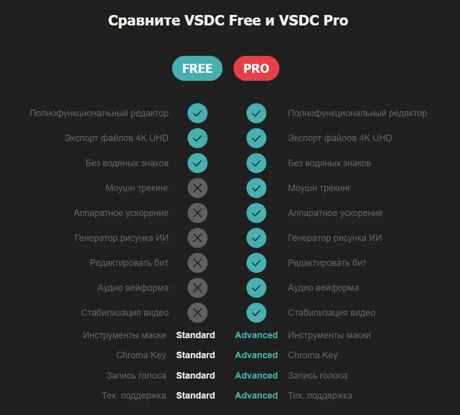 Программный интерфейс VSDC Video Editor Pro 8.1.1.450 [Multi Ru] (акция Comss)