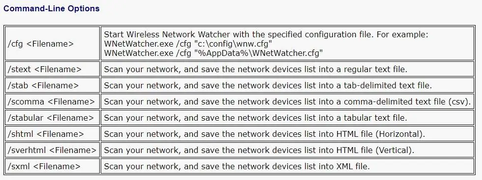 Программный интерфейс Wireless Network Watcher 2.41+ Portable [Ru En]
