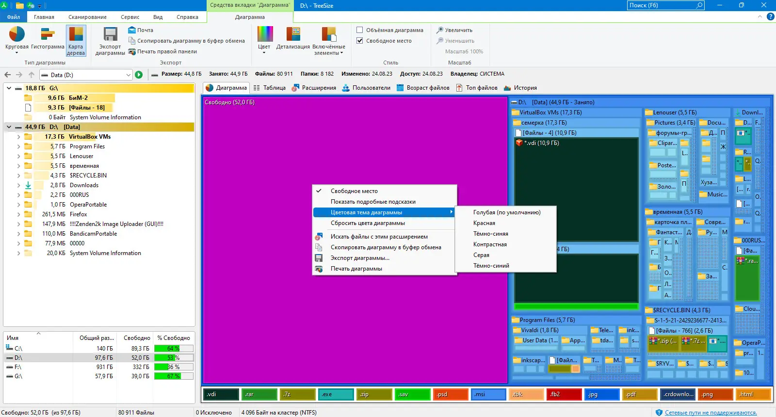 Установка TreeSize Professional 9.0.3.1852 (x64) [Multi Ru]